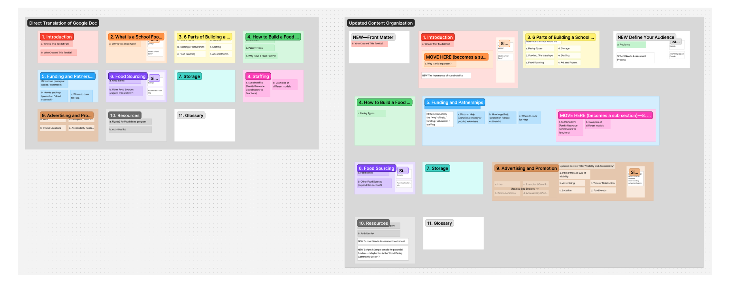 Building a Visual Language Budgetary constraints limited the final product to a booklet style publication. After a review of similar toolkit projects, I produced an initial set of design directions, using a mock cover design as a way to broadly ex