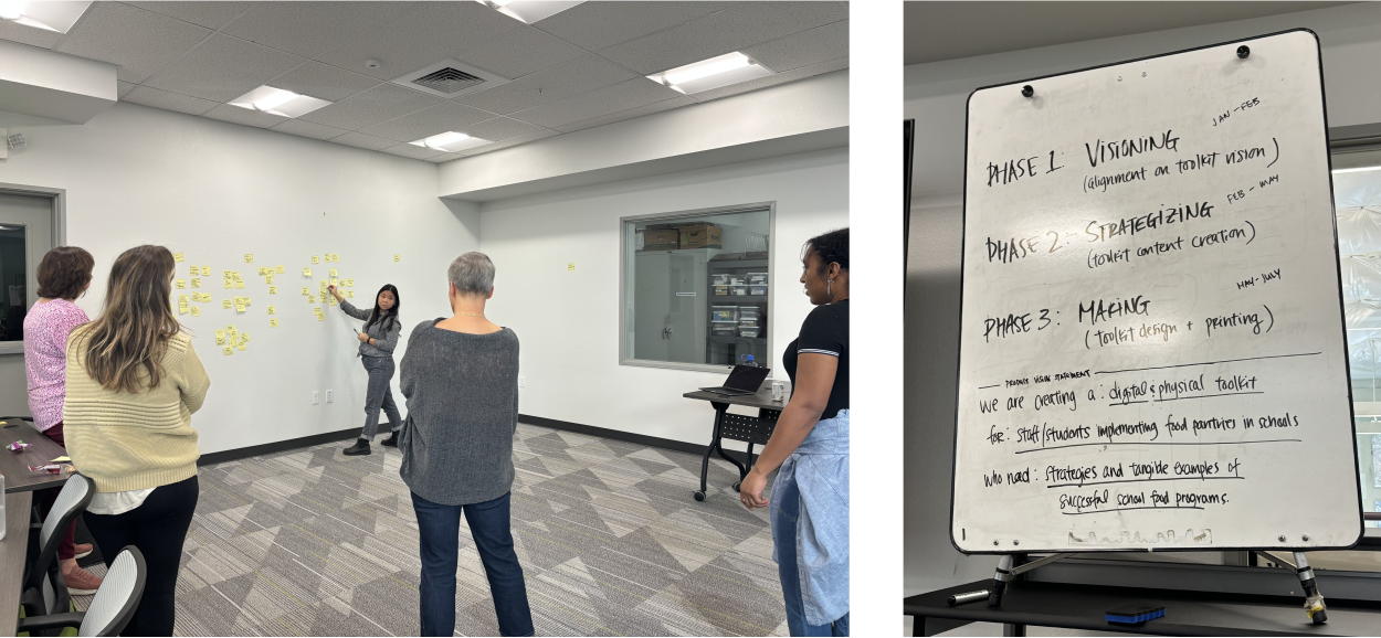 At the end of the workshop the design strategist worked with the stakeholders to create a product vision statement: “We are creating a toolkit for staff and students implementing food pantries in schools who need strategies and tangible examples