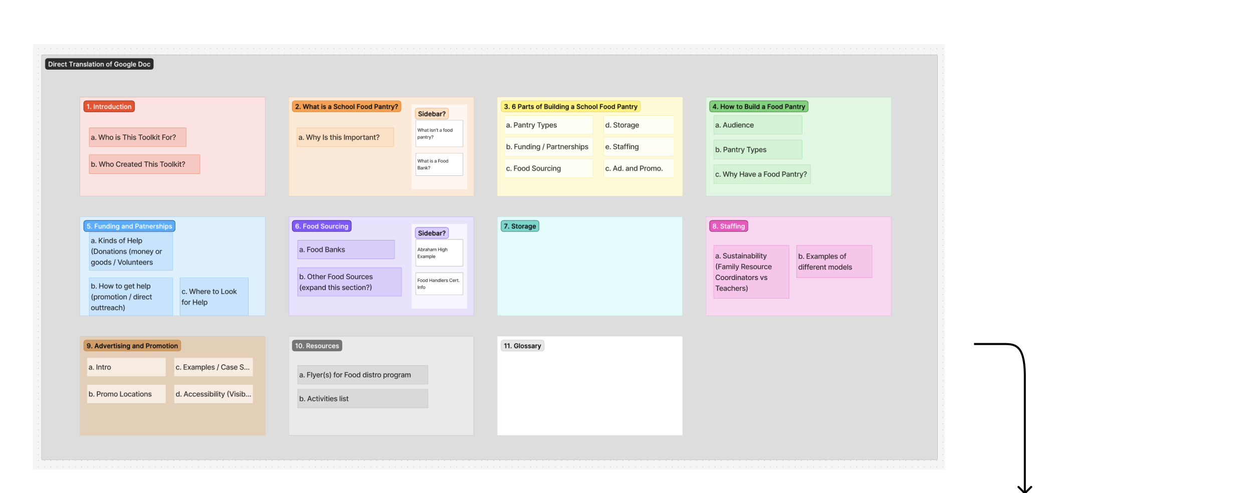 SFCToolkit-ContentArchitecture1.png