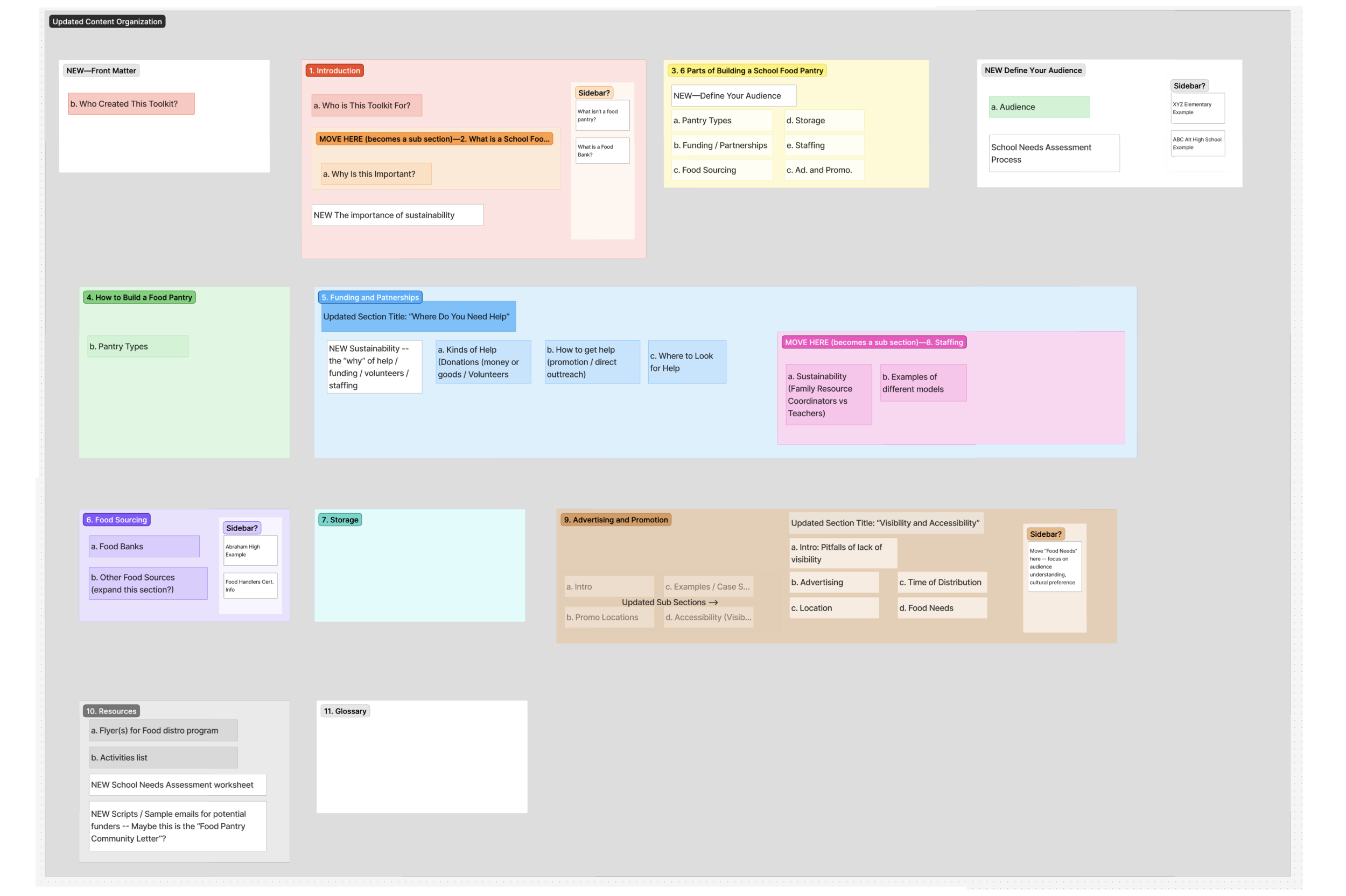   Building a Visual Language  Budgetary constraints limited the final product to a booklet style publication. After a review of similar toolkit projects, I produced an initial set of design directions, using a mock cover design as a way to broadly ex