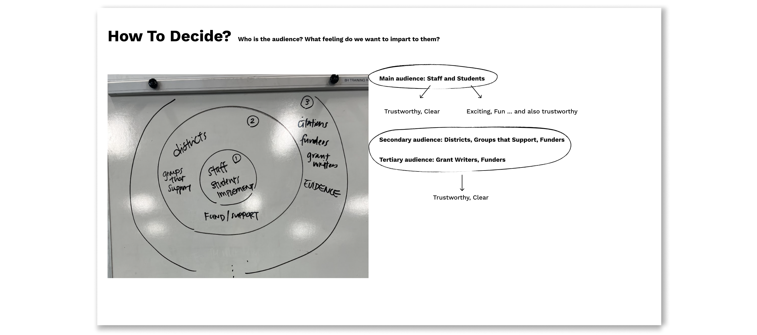  Armed with an understanding of how visual choices supported engagement with different audiences, the School Food Coalition decided on a sophisticated collage based direction that would appeal to both adult and teen stakeholders. After a few rounds o
