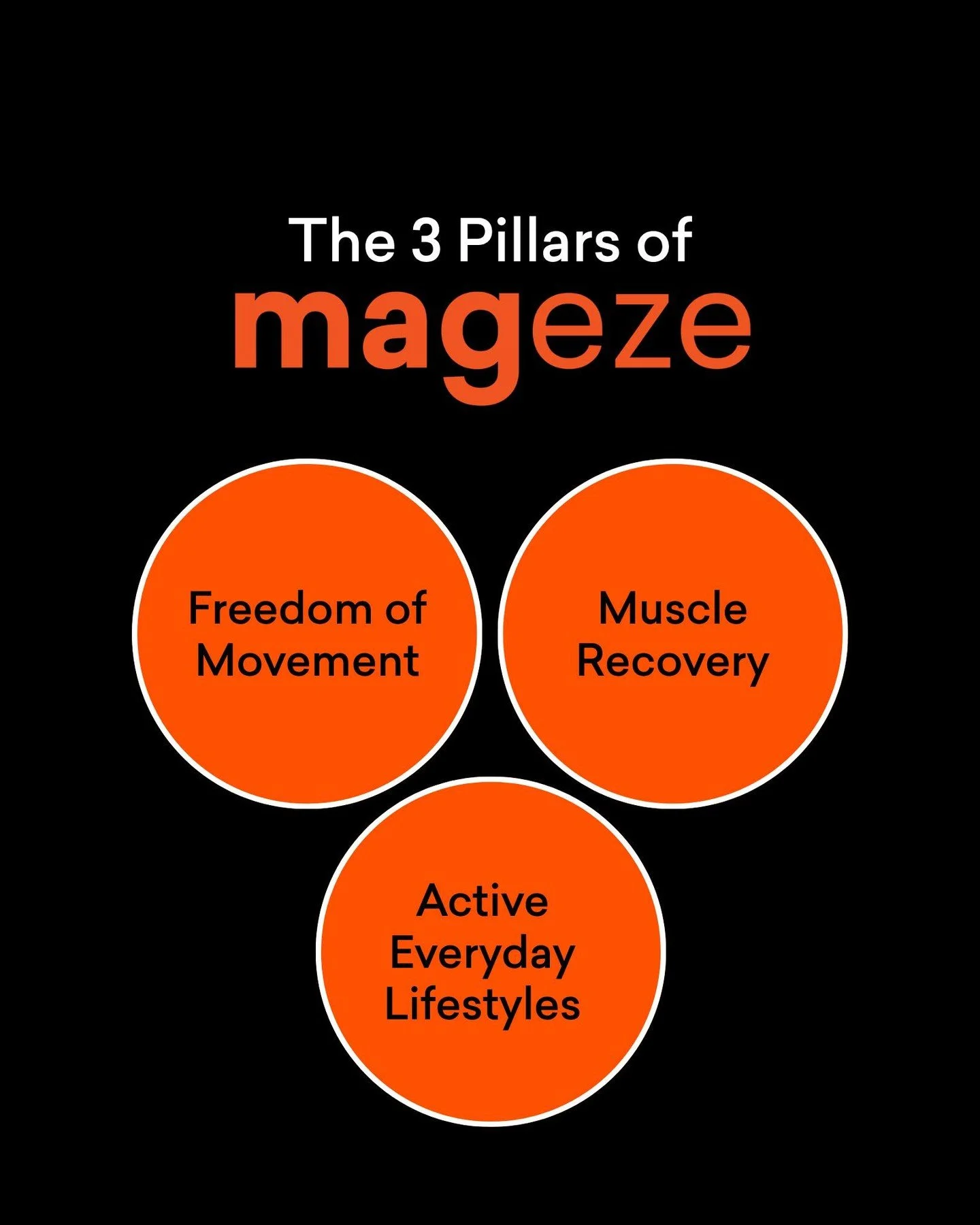 Movement looks different for everyone.
But recovery, balance, and everyday wellbeing sit at the centre of everything we do.