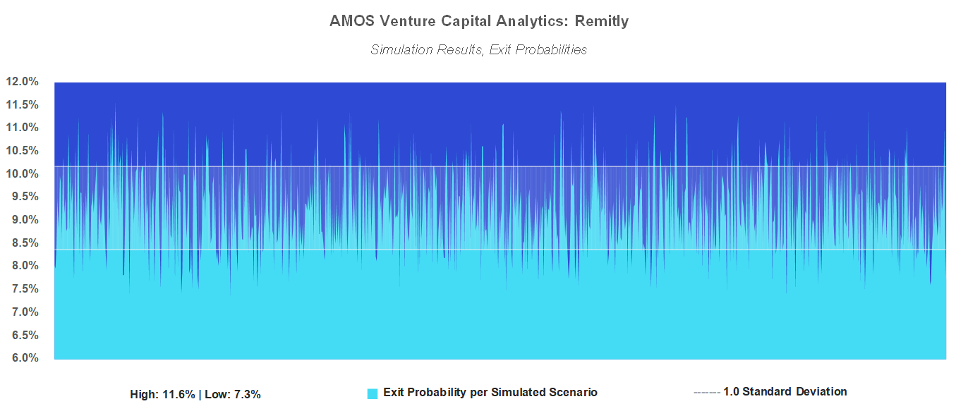 Remitly - Simmed Scenarios, Results..png