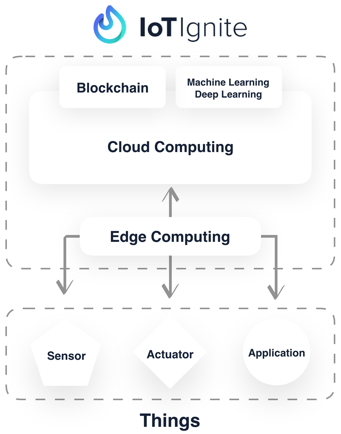 iot-ignite.png