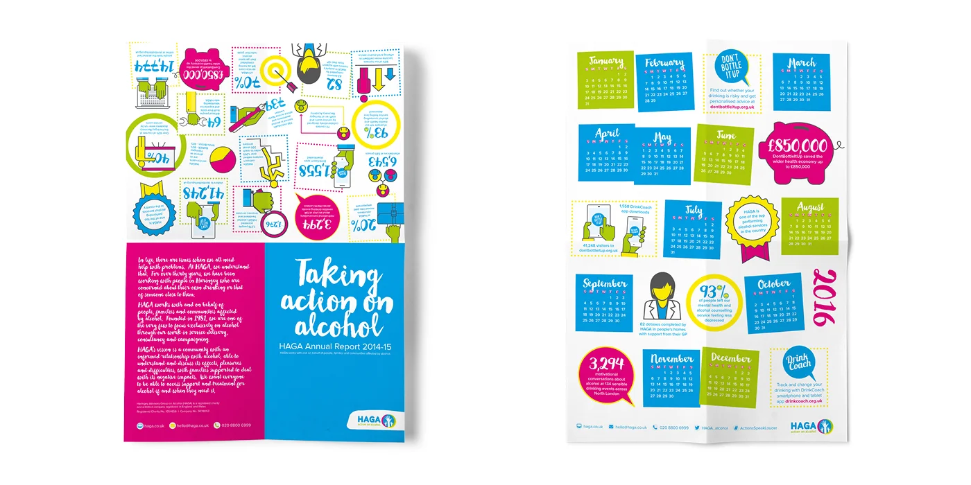  By producing an annual report that doubled as a calendar, we increased it’s ‘stickyness’. Recipients were more likely to display it rather than letting it find the bottom of the recycling bin. 