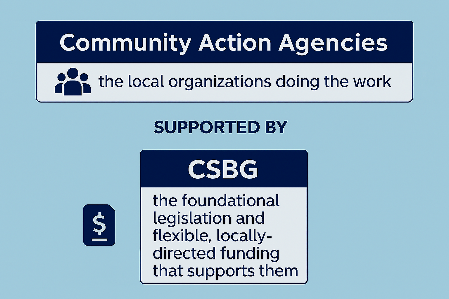 Intro to Community Action | National Community Action Foundation — NCAF
