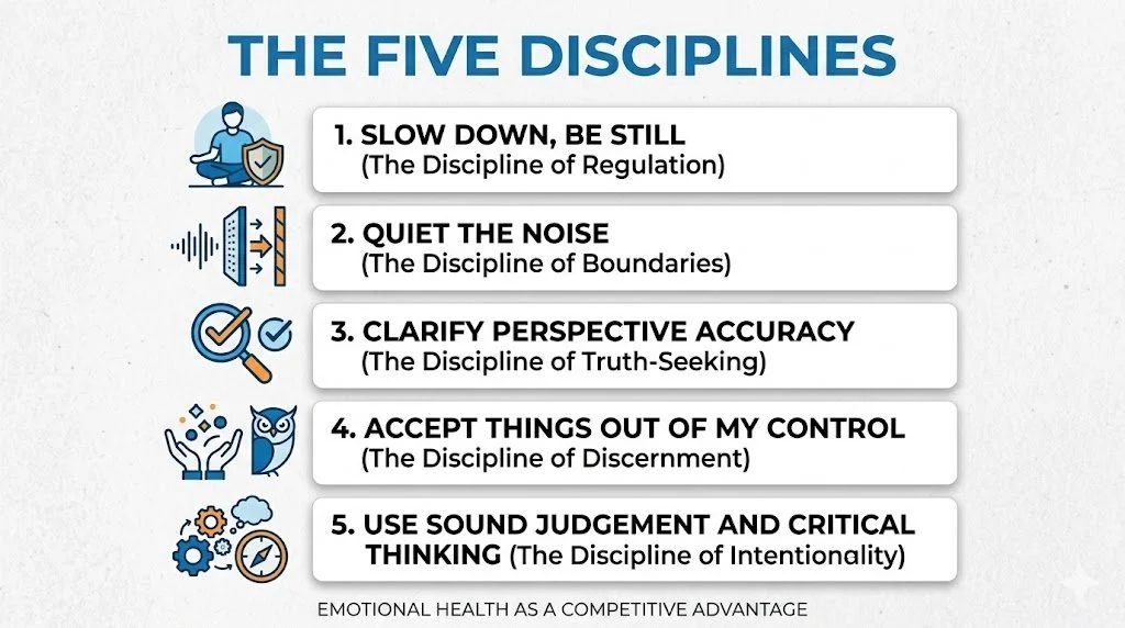 The Five Disciplines of Executive Excellence: A framework for high-stakes leadership featuring Slow Down, Quiet Noise, Perspective, Control, and Judgment.