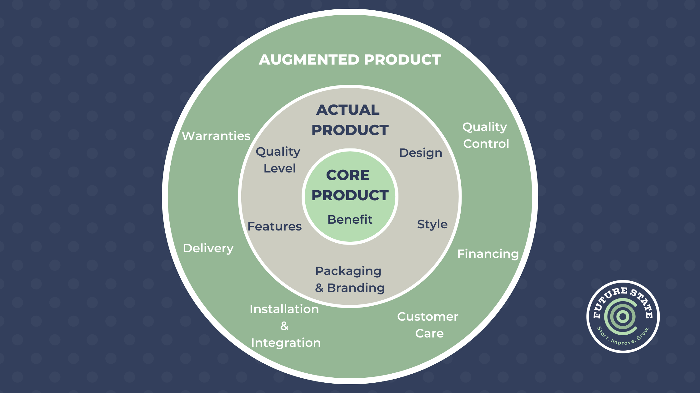 How to Keep Your Product Promises — Future State COO