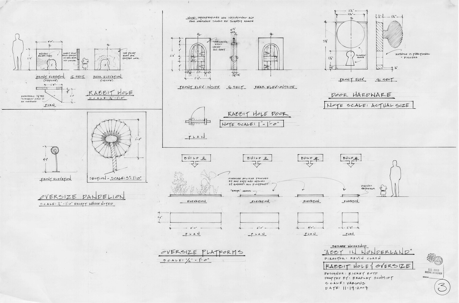 Drafting (Abby in Wonderland)