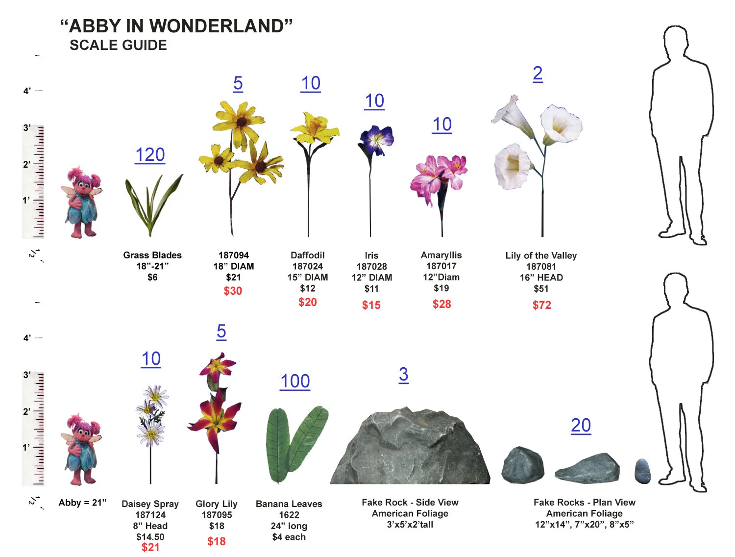 Scale Guide (Abby in Wonderland)