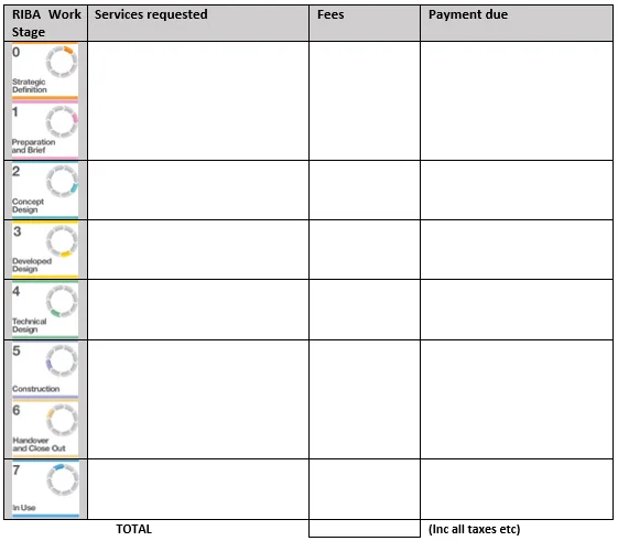 Fee Structure | EDG Architecture