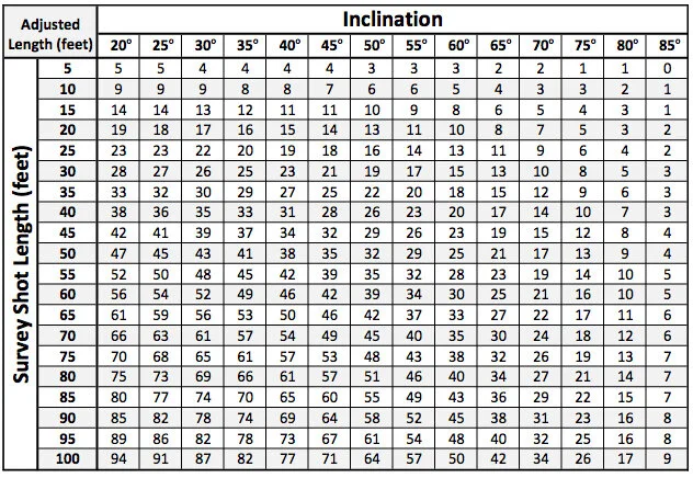 Compass Table.jpg