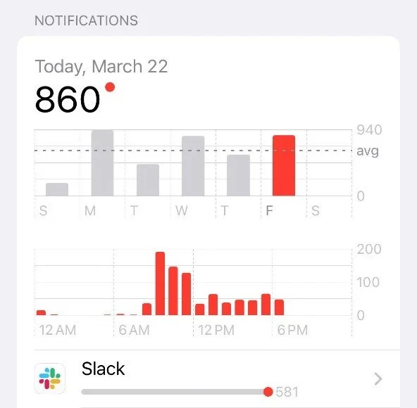 Screenshot showing 860 phone notifications on the date March 22