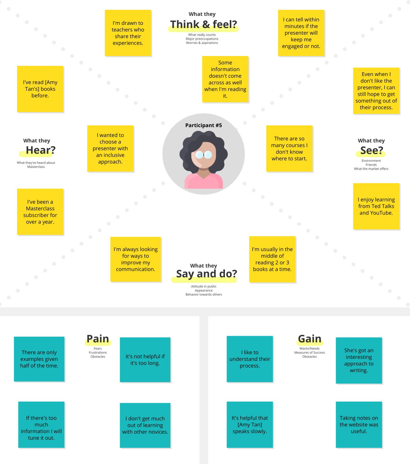 Participant 5 empathy map.png