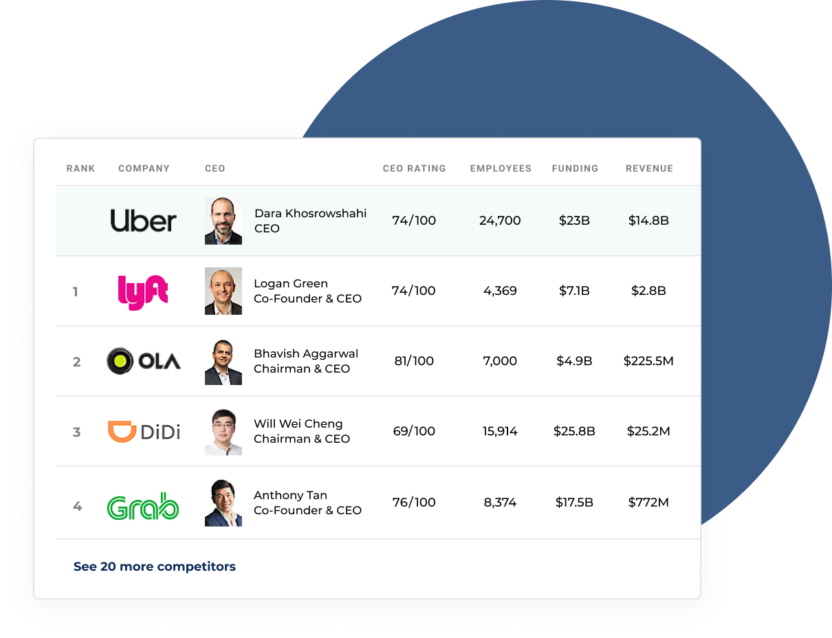 Owler Community - Free Account — Owler