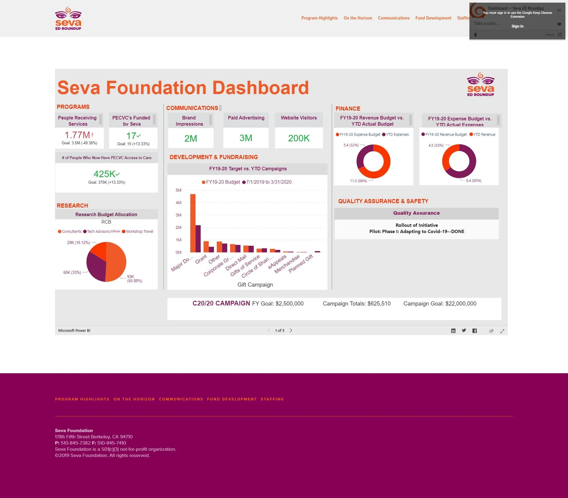 Cyber Tour of the New Impact Measurement Board Dashboard!