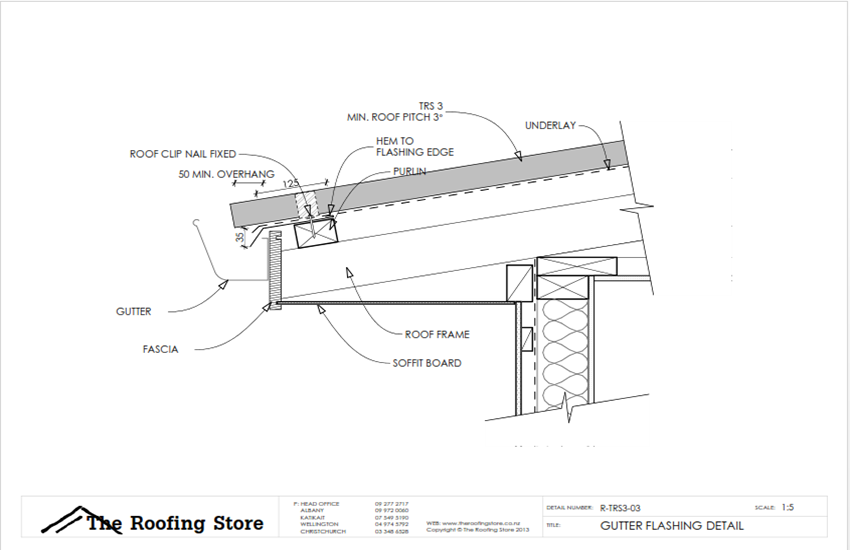 TRS3_Gutter-Detail_Flashing.png.png
