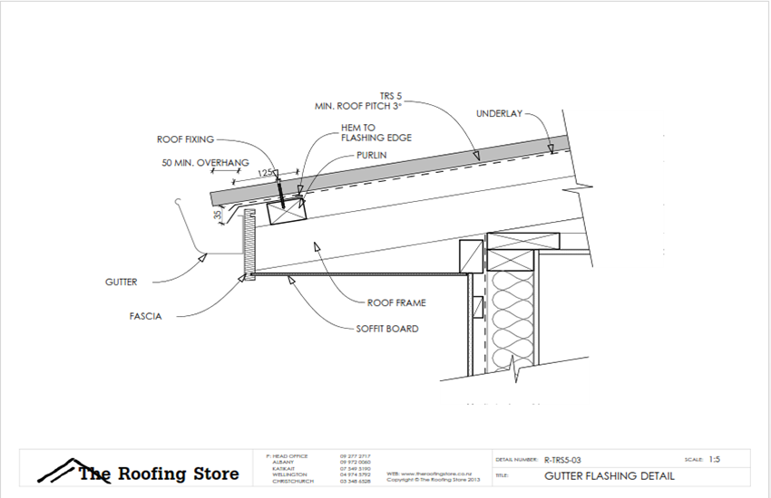 TRS5_Gutter-Detail_Flashing.png.png