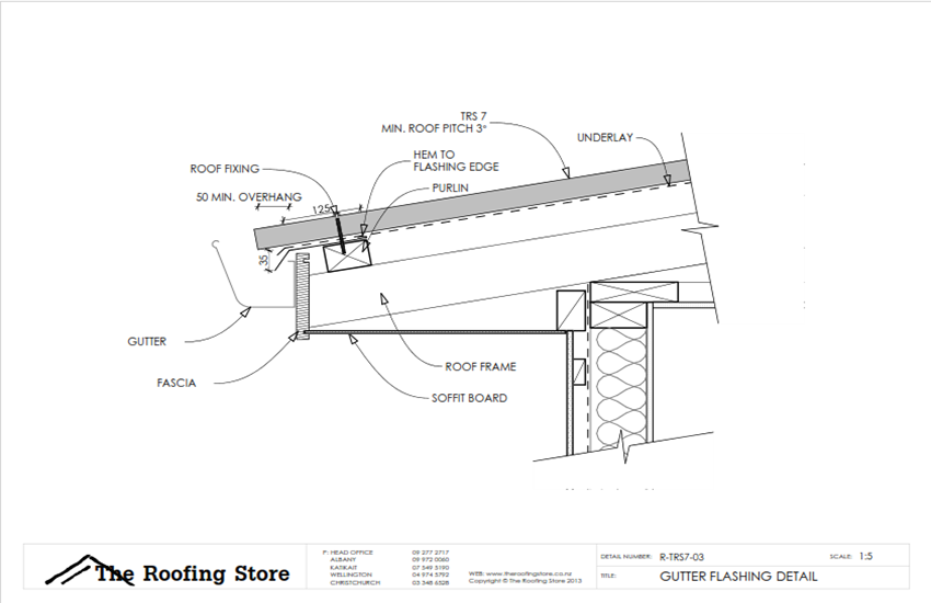 TRS7_Gutter-Detail_Flashing.png.png
