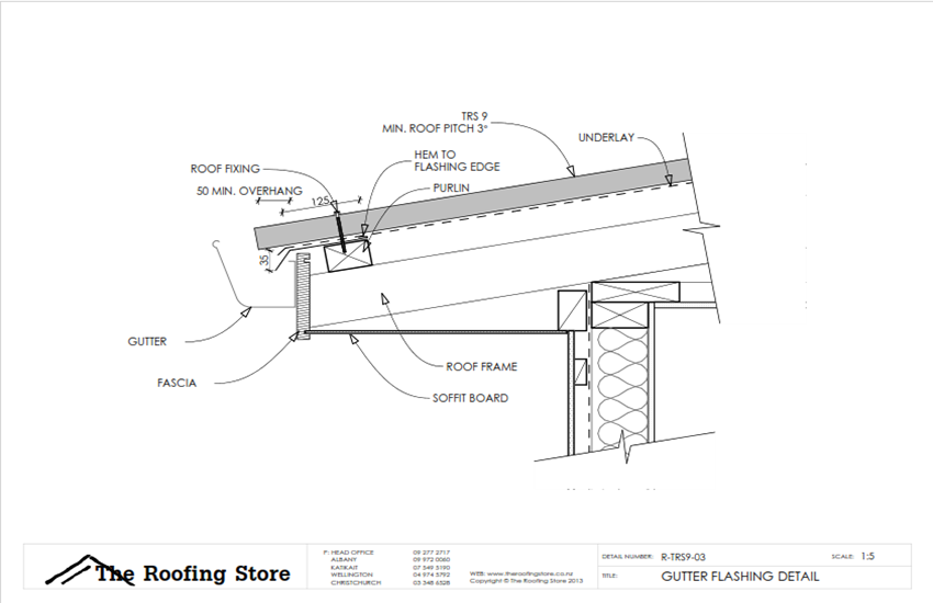 TRS7_Gutter-Detail_Flashing.png.png