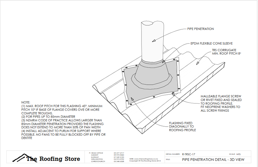 The Roofing StoreTRS Corrugate Longrun Steel Roofing and Cladding New