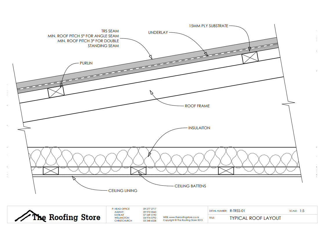 The Roofing StoreTRS Standing Seam Steel Roofing and Cladding New Zealand