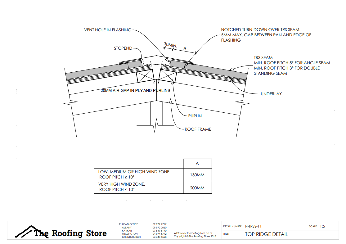 Standing Seam Metal Roof Ridge Details