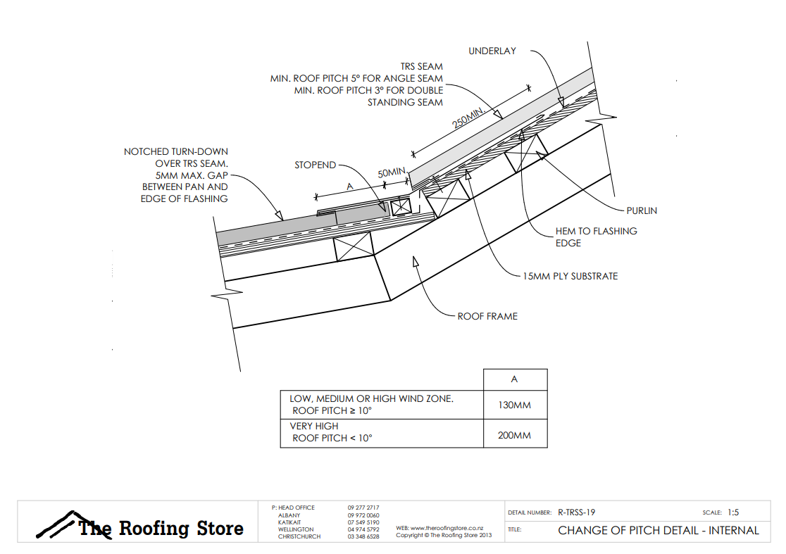 The Roofing StoreTRS Standing Seam Steel Roofing and Cladding New Zealand