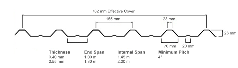 TRS6 longrun roofing profile diagram and size specifications.png