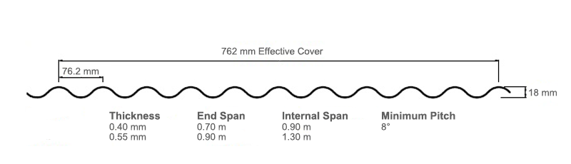 TRS corrugate longrun roofing profile diagram and size specifications.png