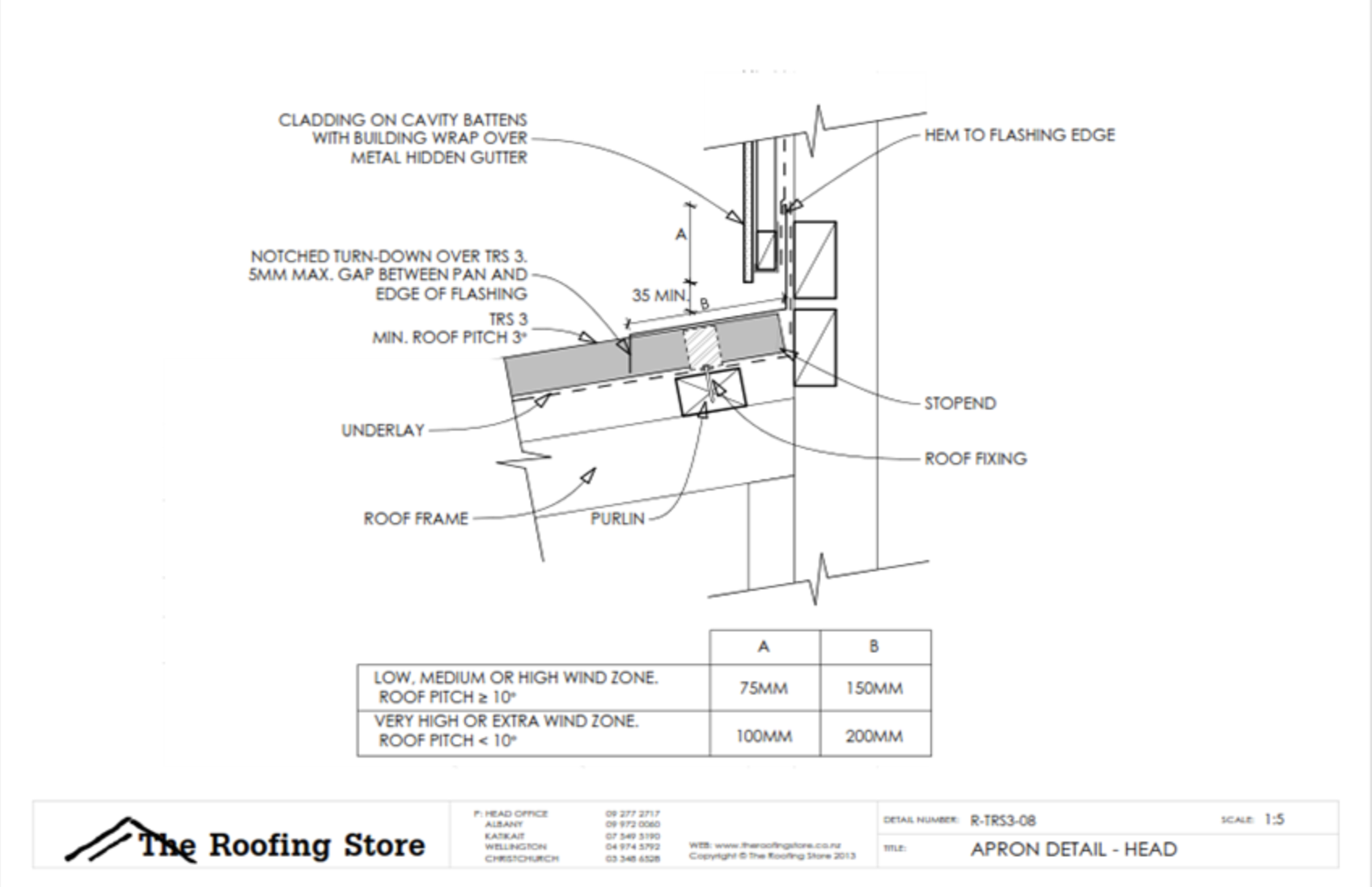 TRS3 Apron Head Detail.png
