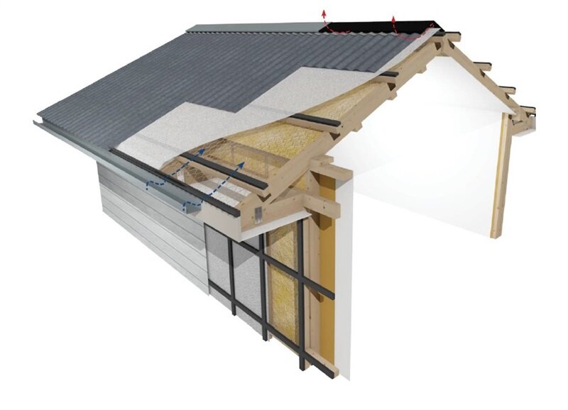 The Roofing StoreVentilation Products