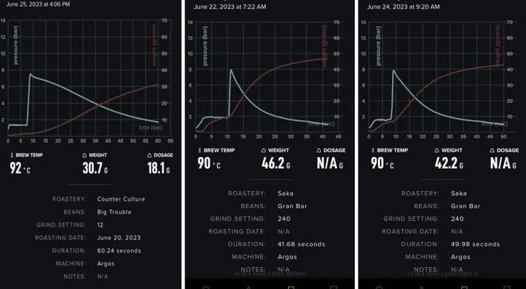 Some shot profiles from our customers!