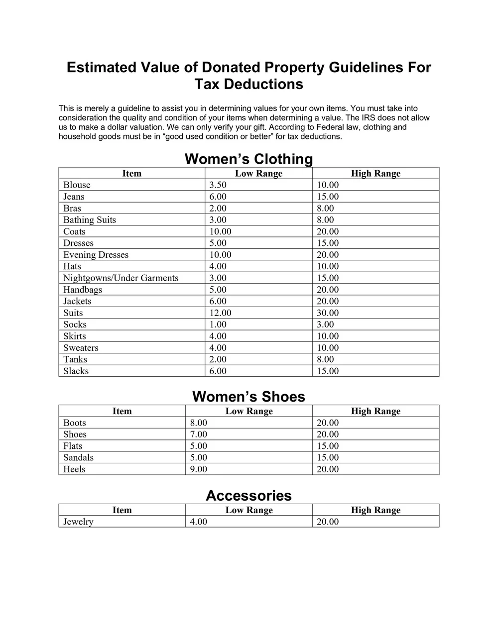 Donation Guidelines — Thrift-Ish