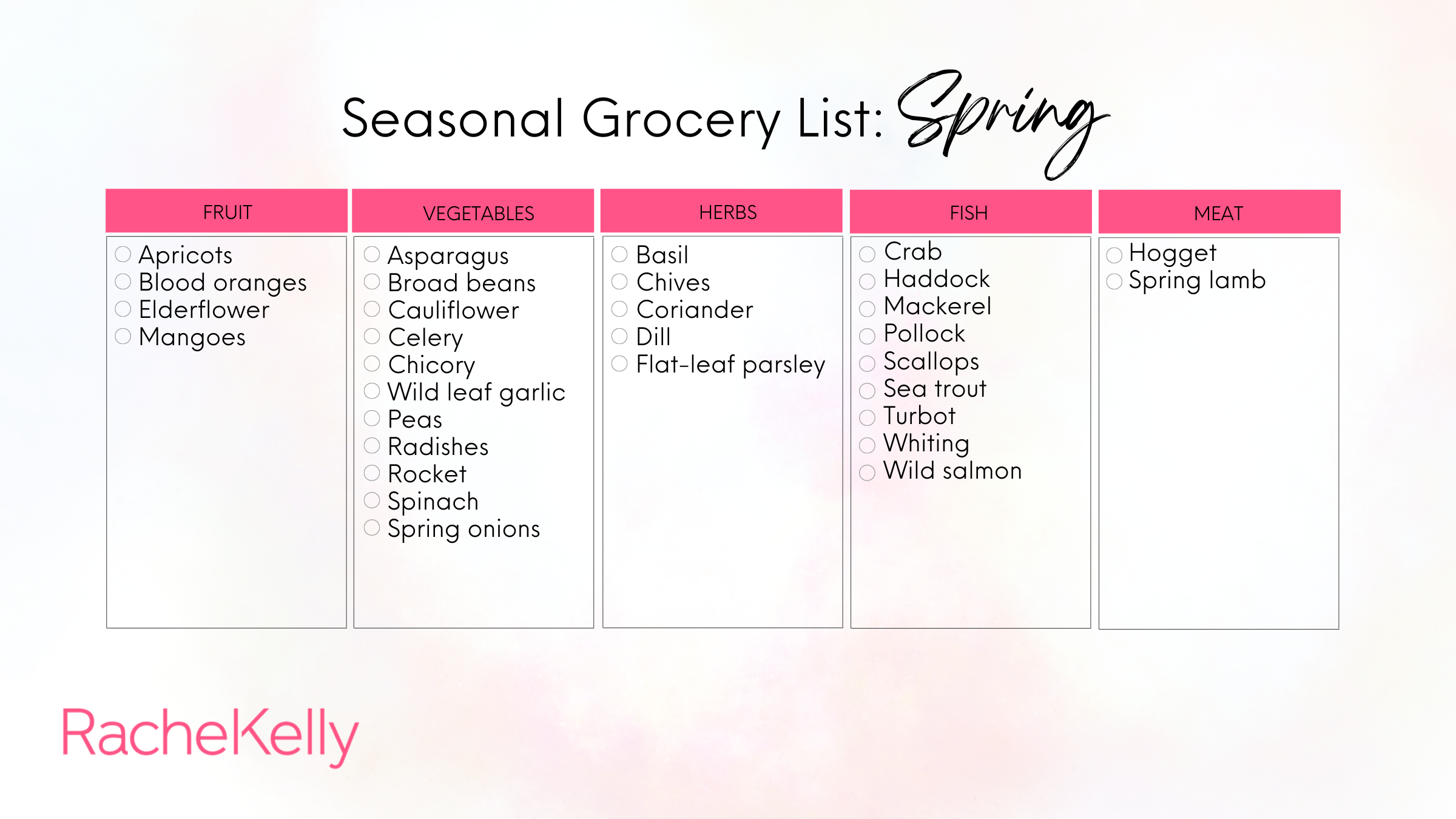 Seasonal Grocery List: Spring — Rachel Kelly