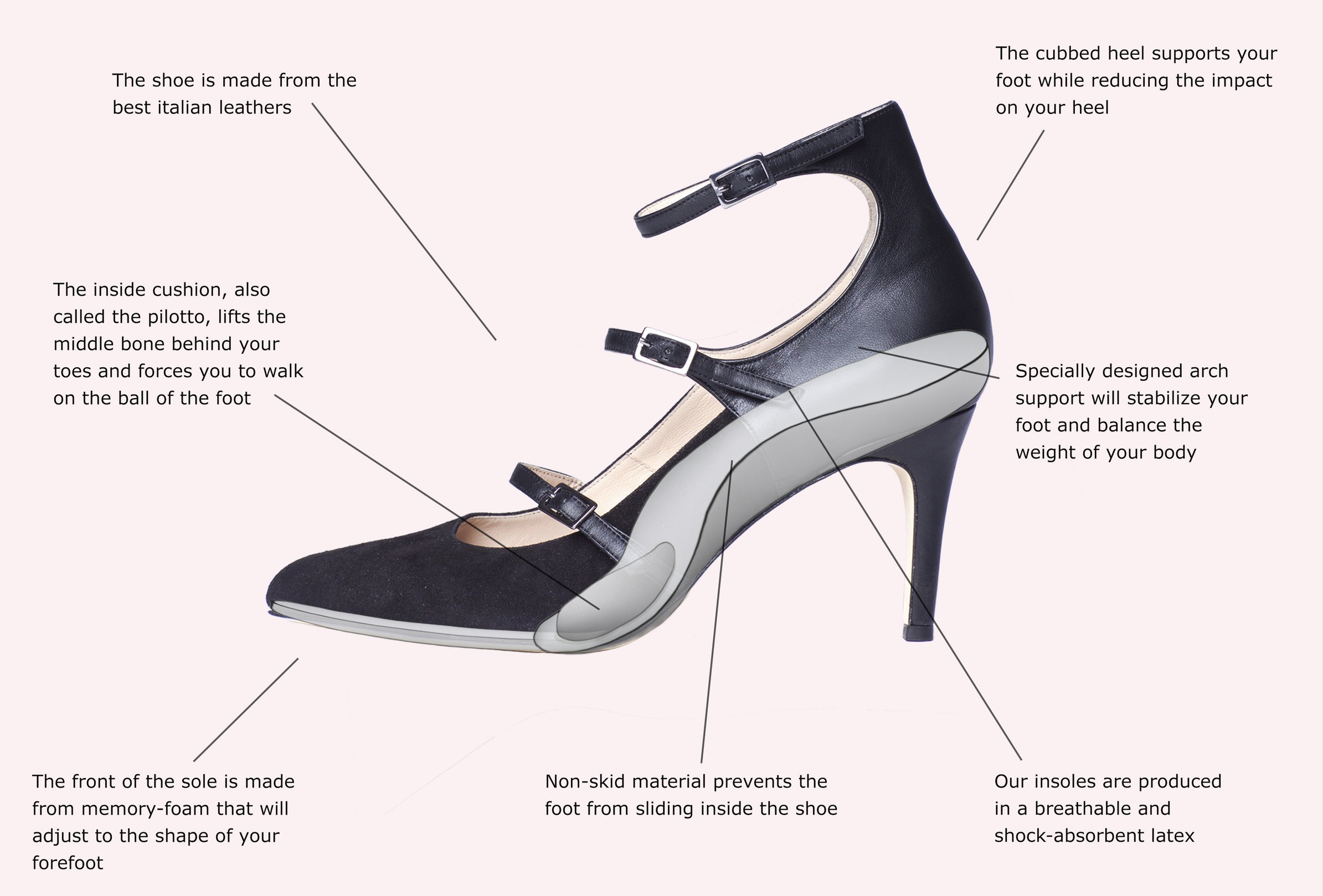 Allerede Måge Mig selv Verdens første højhælede sko med indbyggede ortopædiske såler — Shoelover  Blog