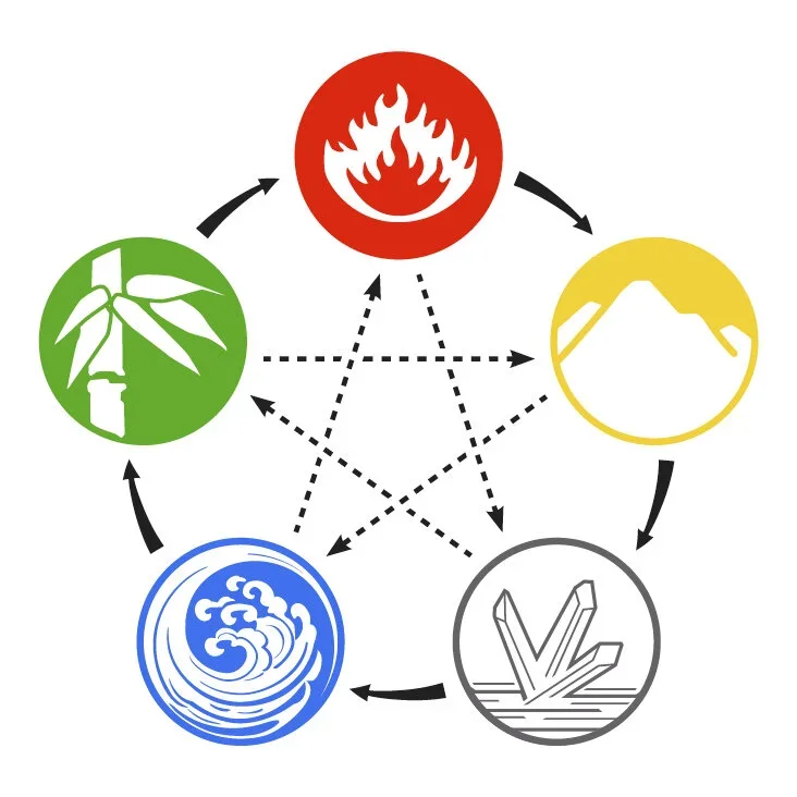 taoist classes Mantak Chia for self healing and self developing in mindfulness