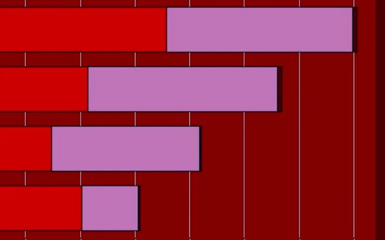 How Often do you lie to Yourself?