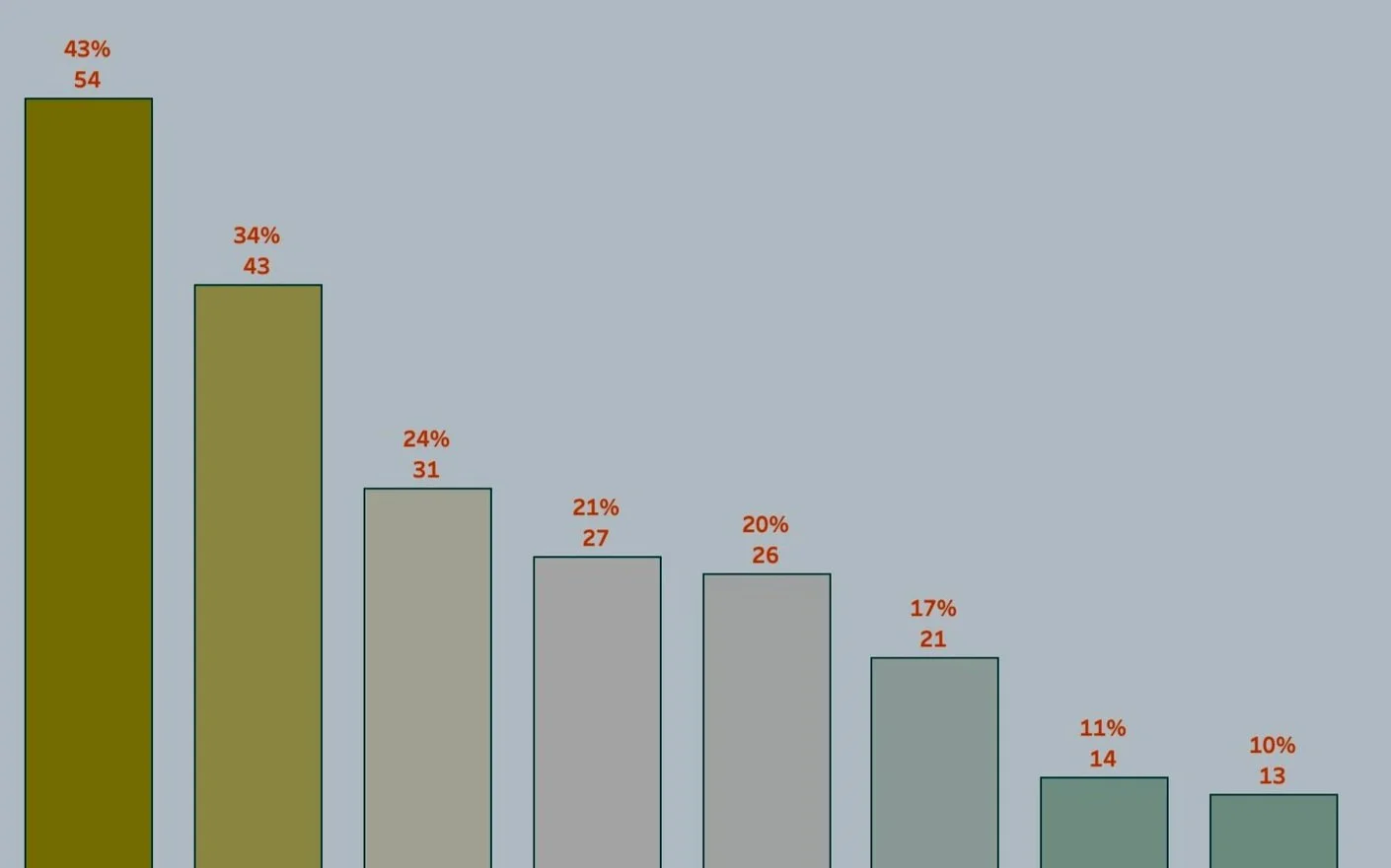 What are you chasing That’s Forfeiting Your Soul?