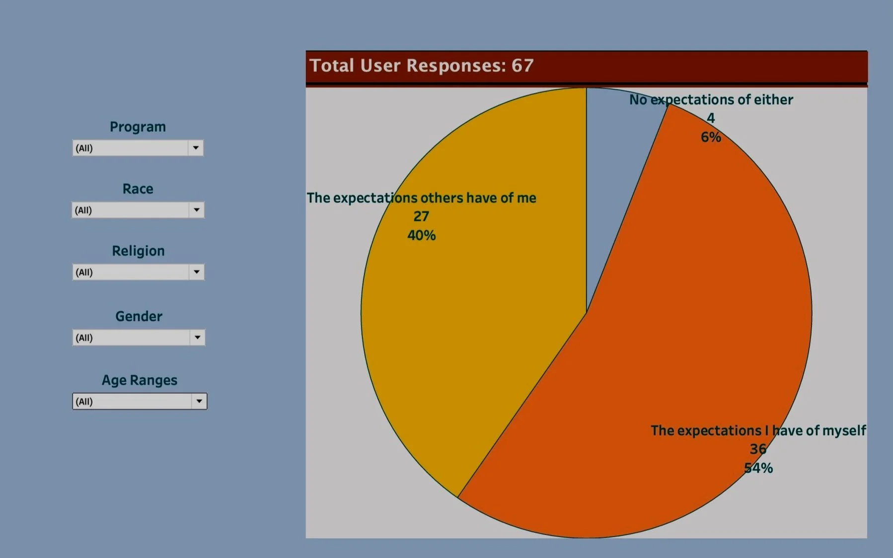 Choose Which of These Weighs Heavier Upon You-