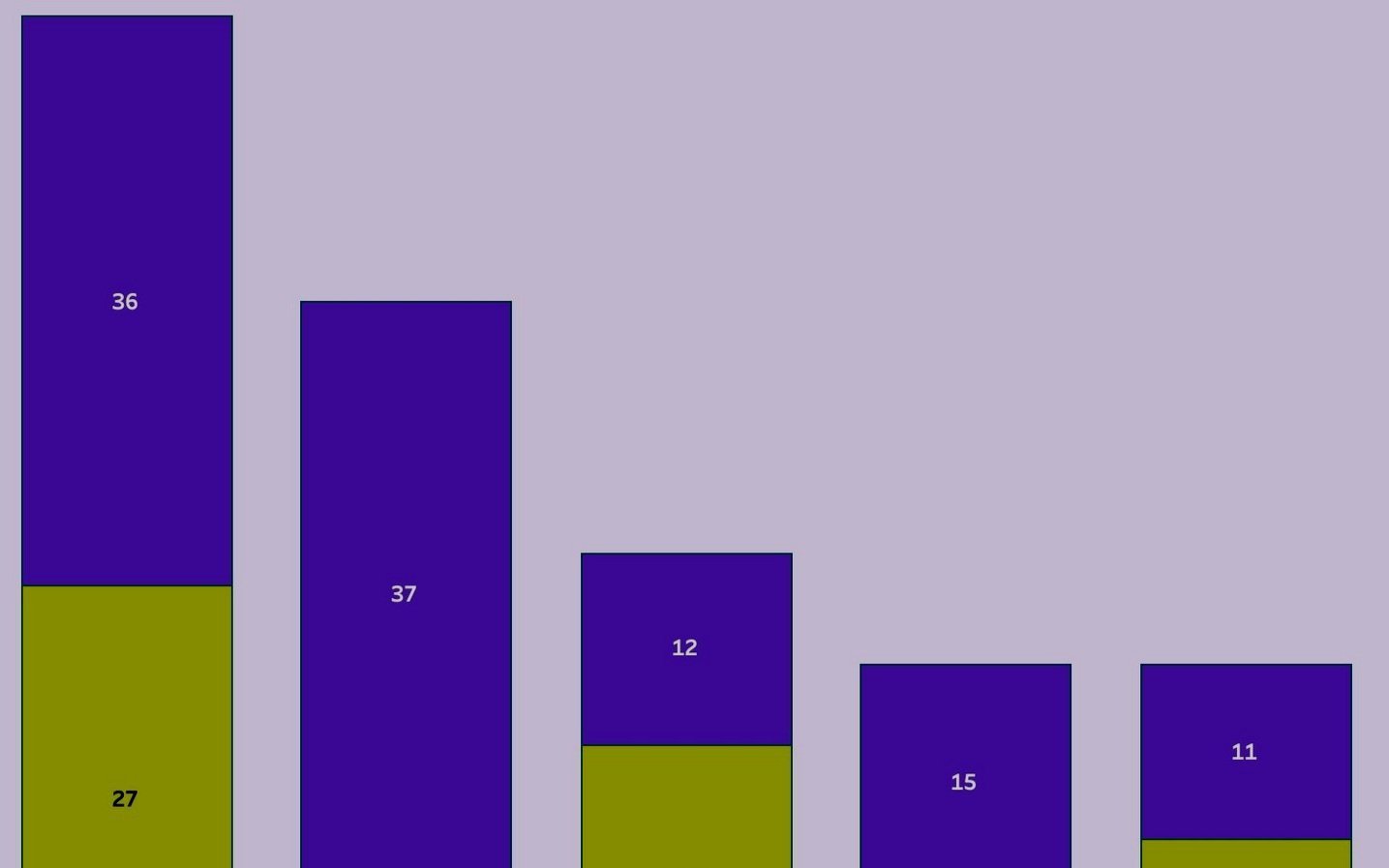 Regarding Sexual Activity, Choose From the List Below-