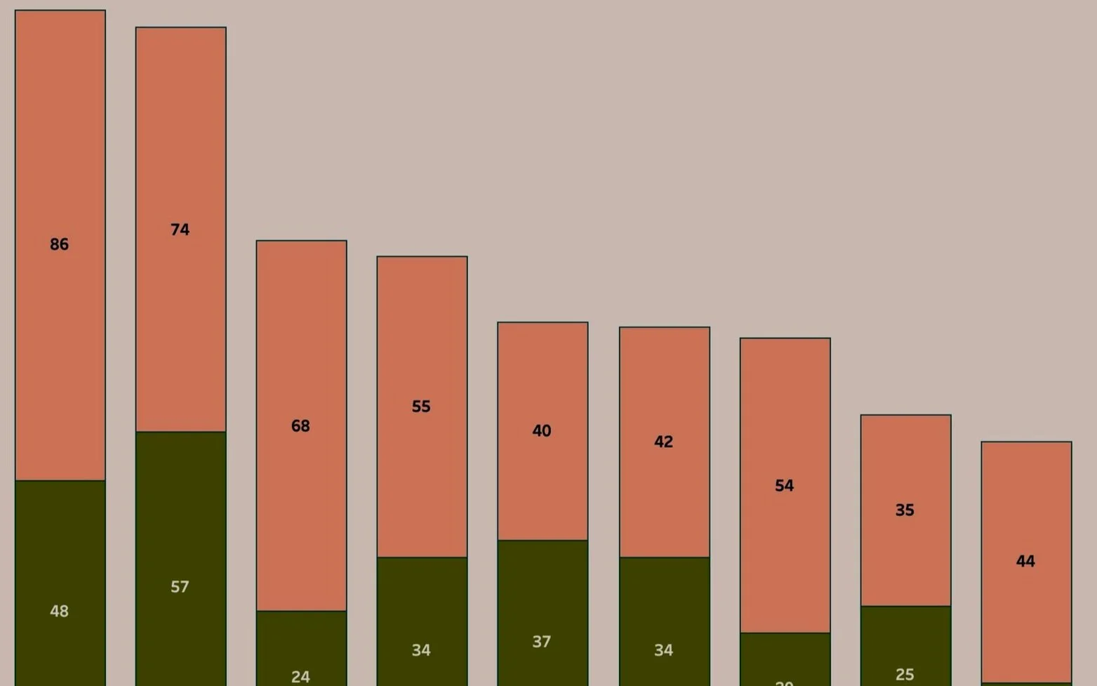 What Circumstances are especially Difficult for you Right Now?