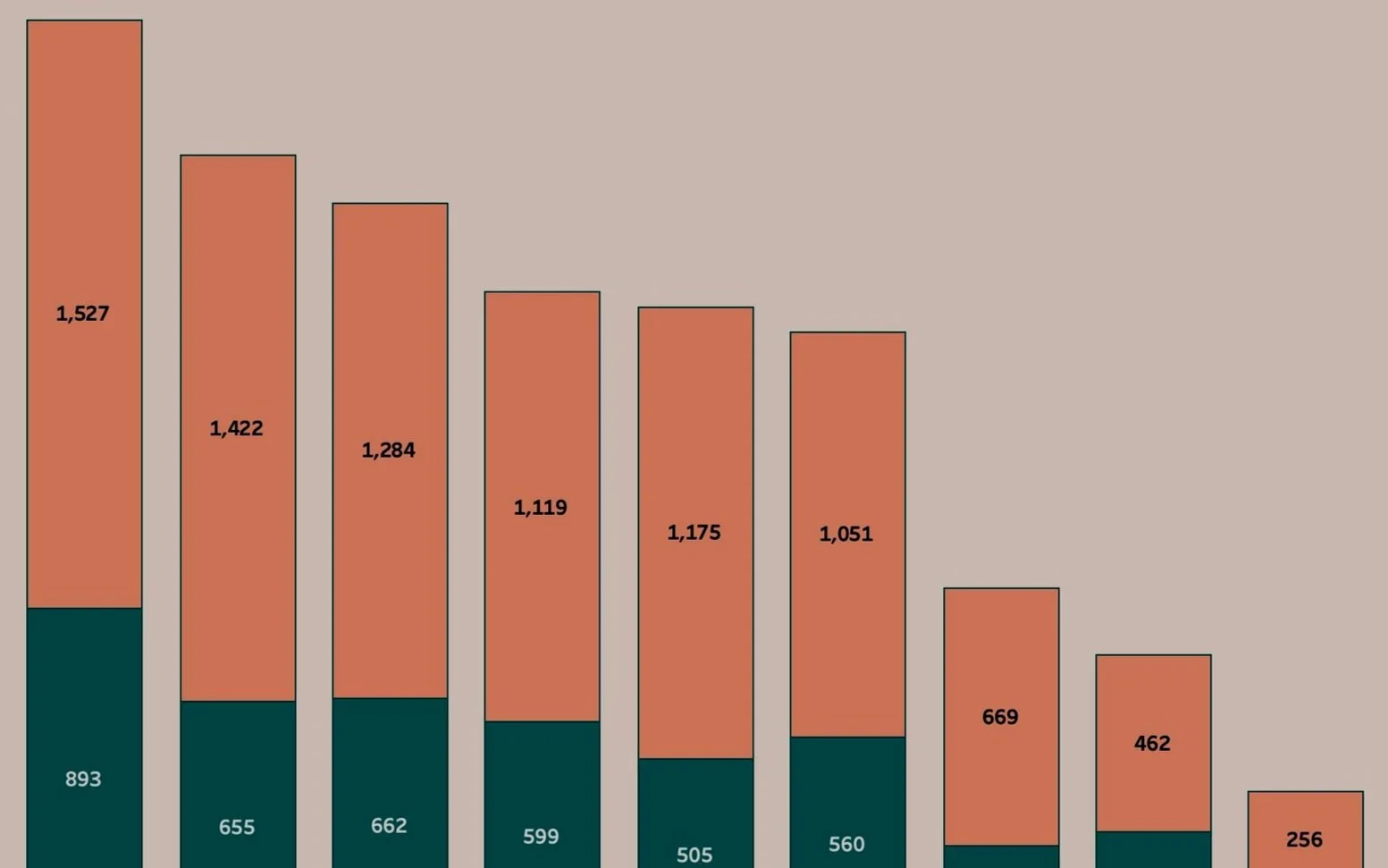 Which of the following Circumstances Have Been Difficult in the Past 30 Days?