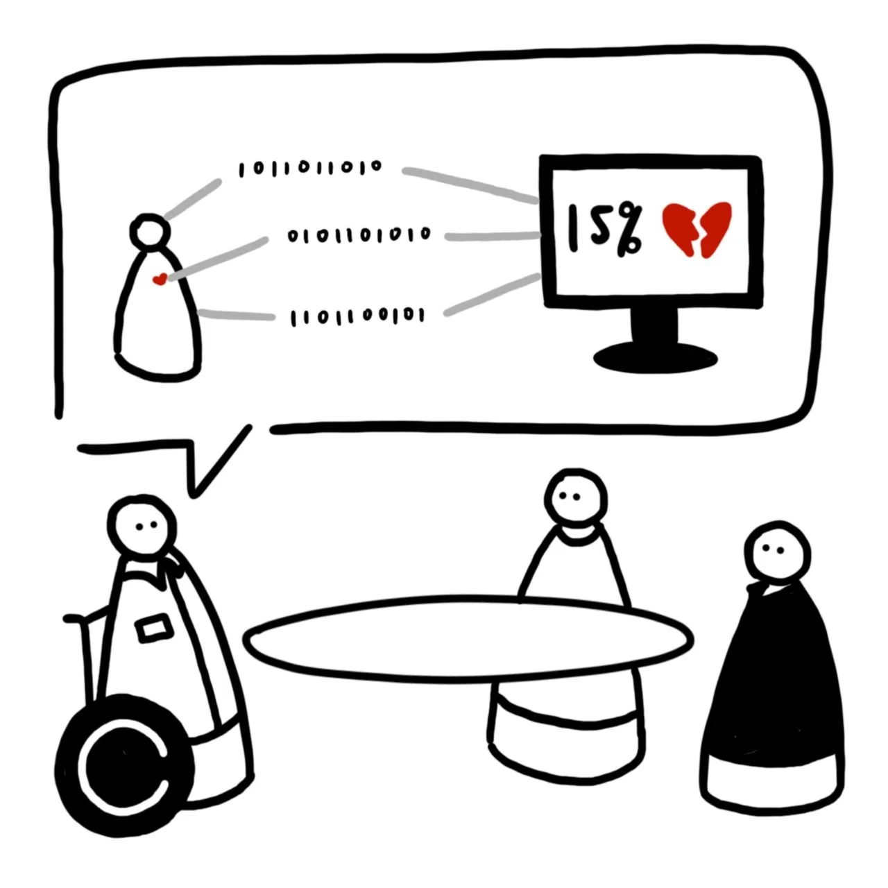 DWP AI: what do we know?
