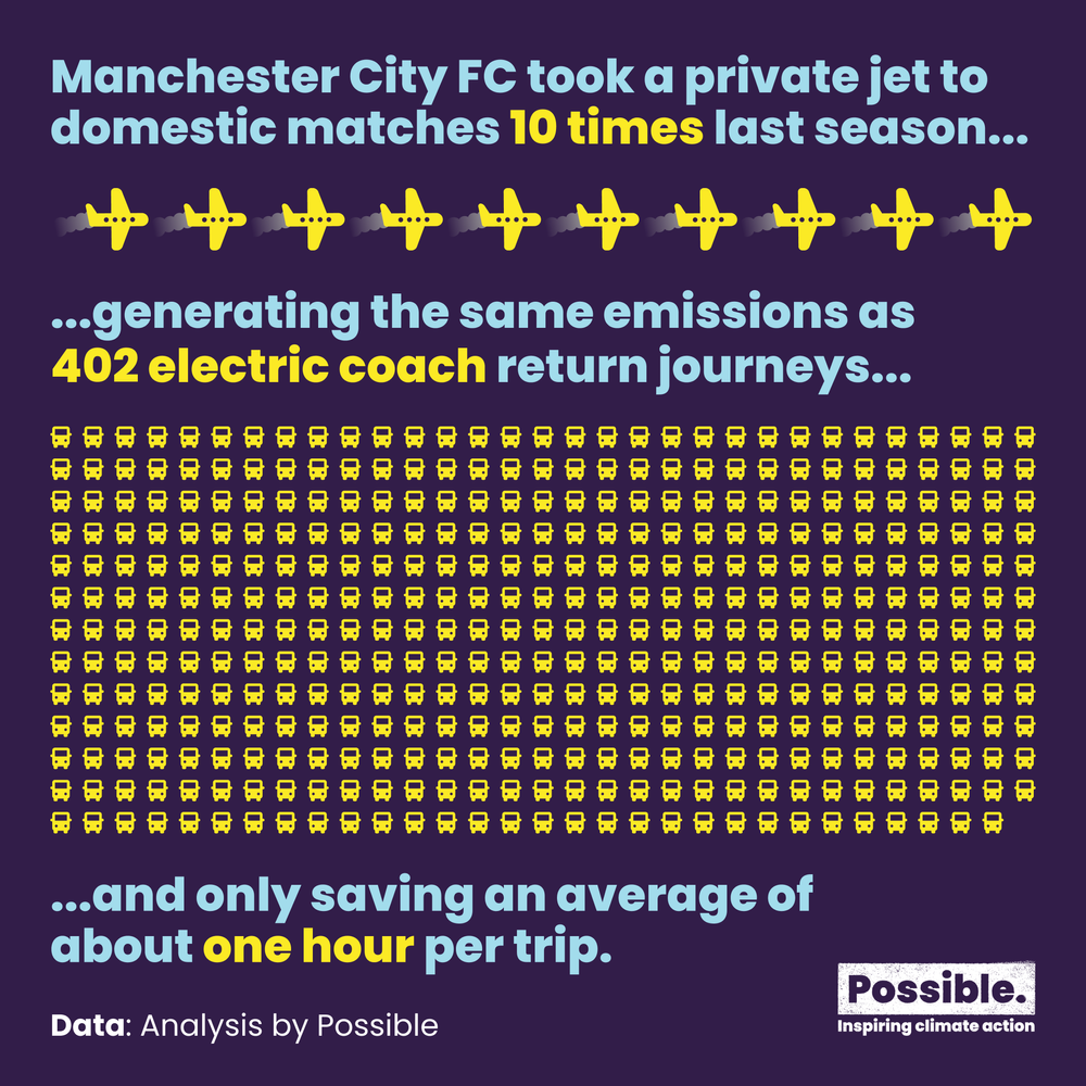 Man City Private Jet.png