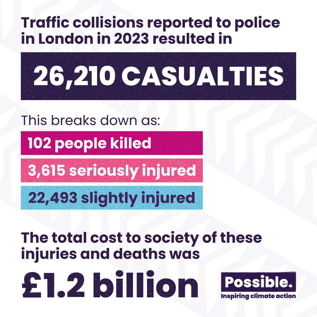 1 Traffic collisions reported to police in London in 2023 resulted in.png