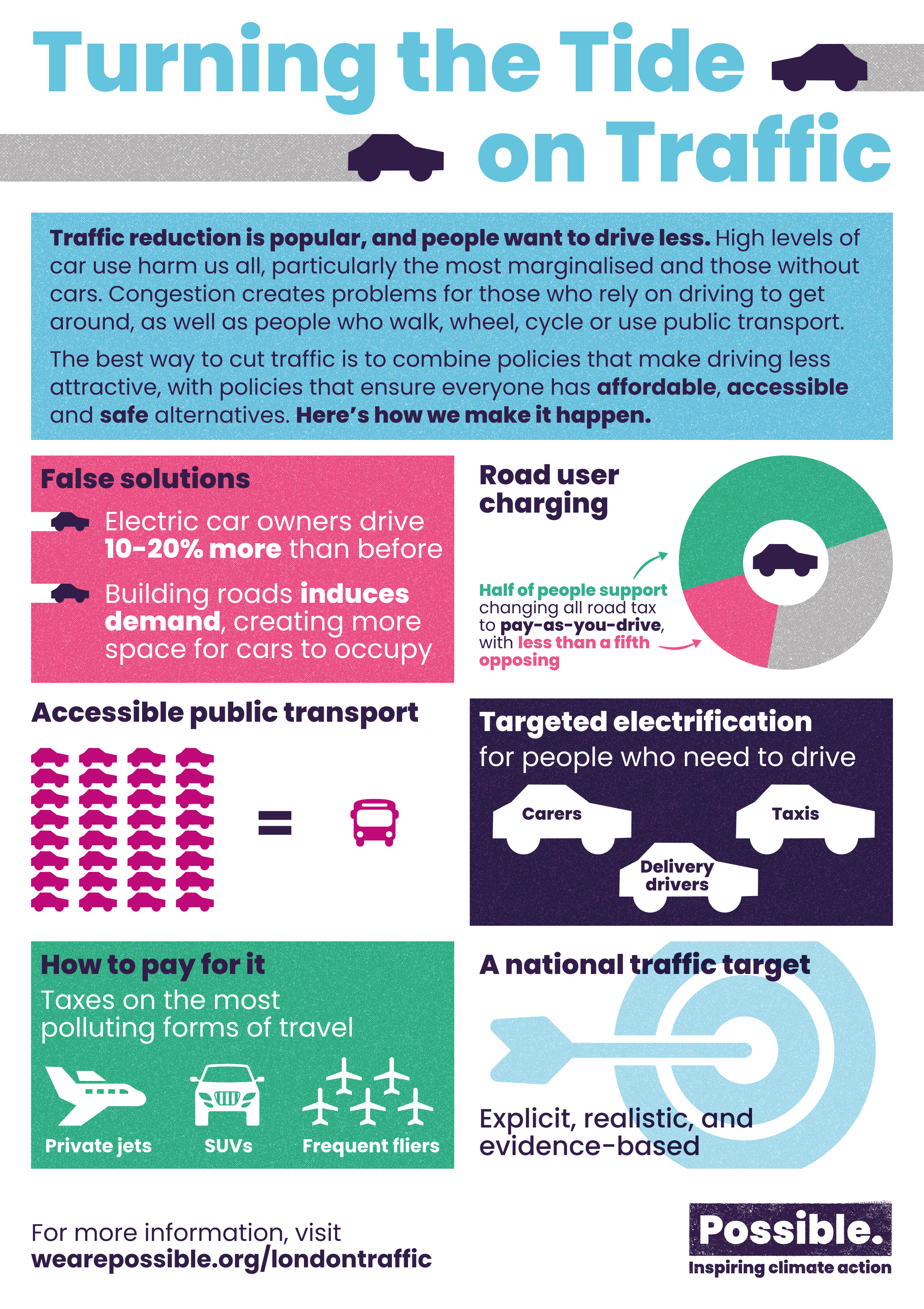 Our plan to fix the UK’s traffic problem