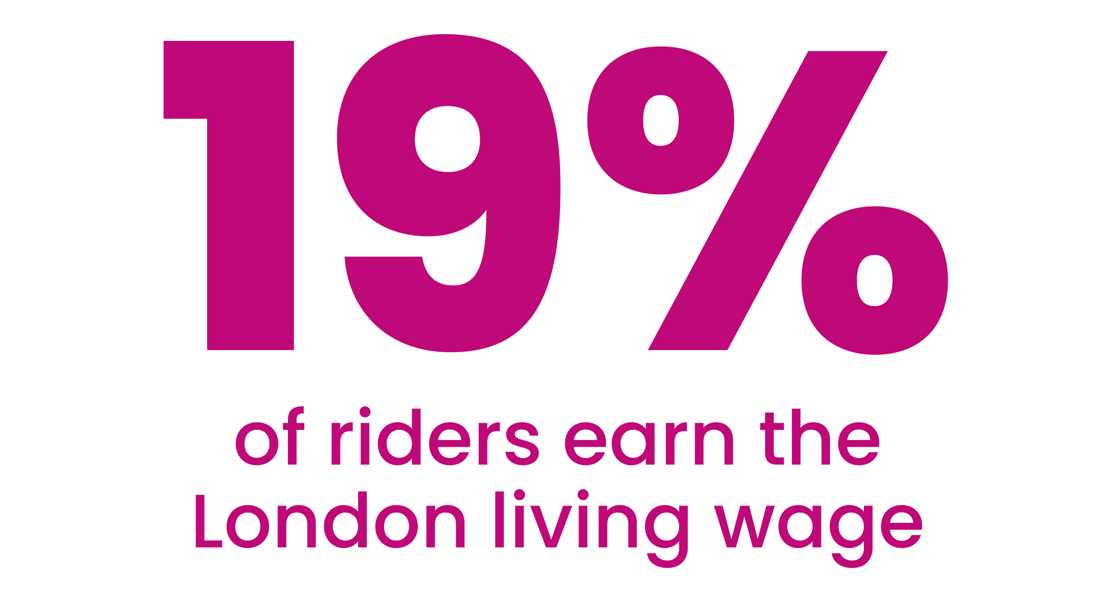 Just 19% earn the London living wage
