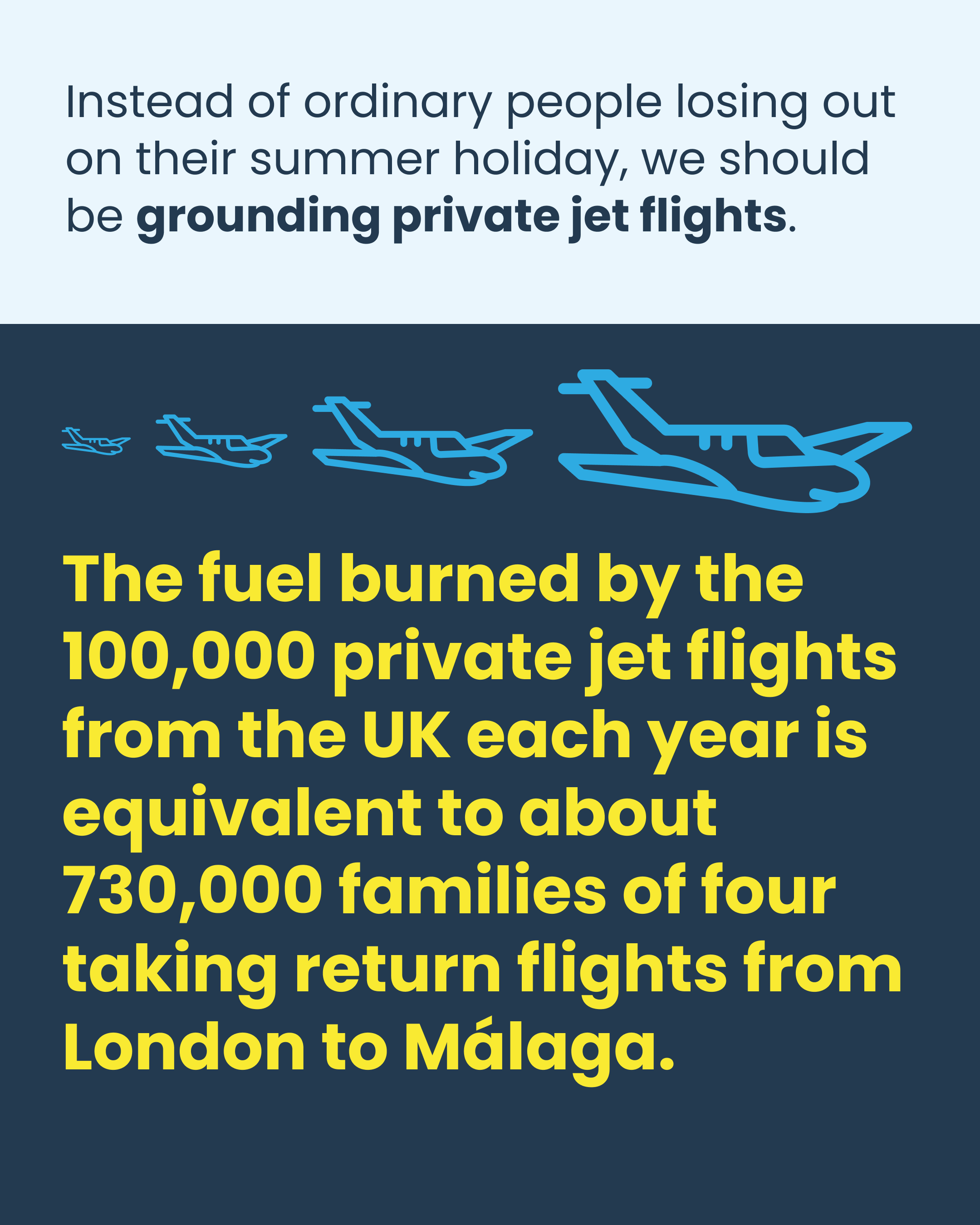  Cancelling all private jet flights for a year would allow more than 700,000 families to go on holiday. 
