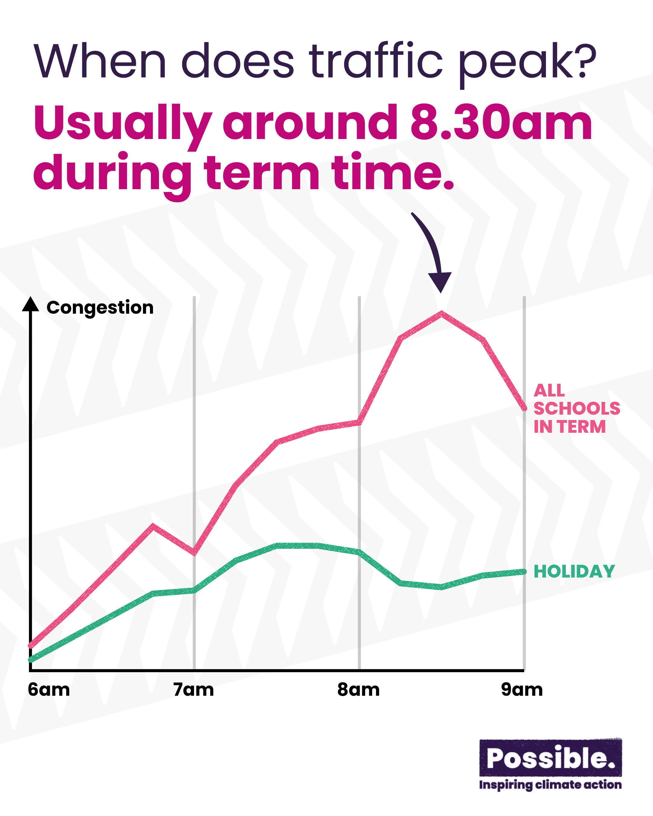 Private schools, public pollution: the need to better understand school run congestion
